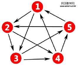 ȫ�Զ��齫��ϴ����Ƶ�������´�¥������Ѹ߲㽨�����ɹ���...